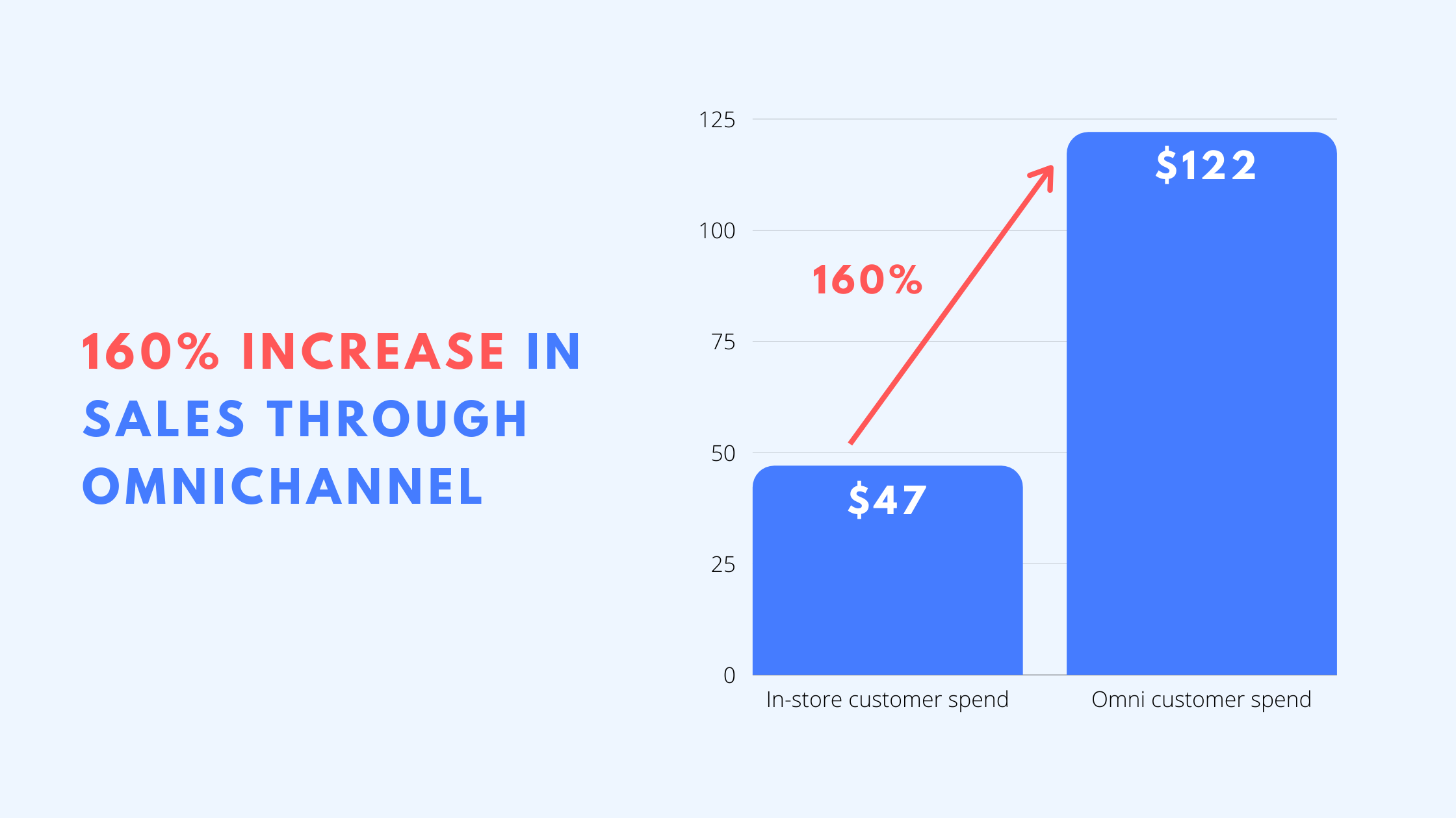 omni channel sales for restaurants post pandemic