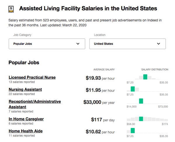 What are nurses paid in the United States - assisted living - Workstream Indeed