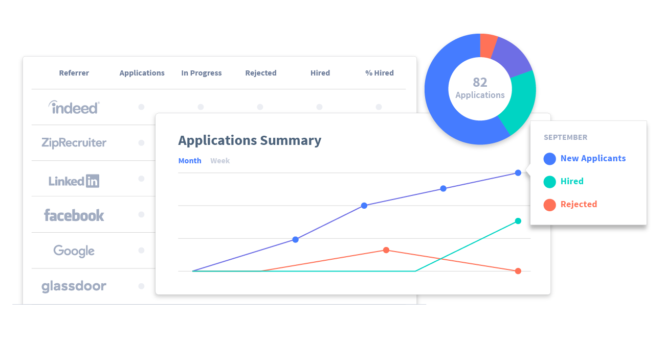 Tracking analytics of applicants