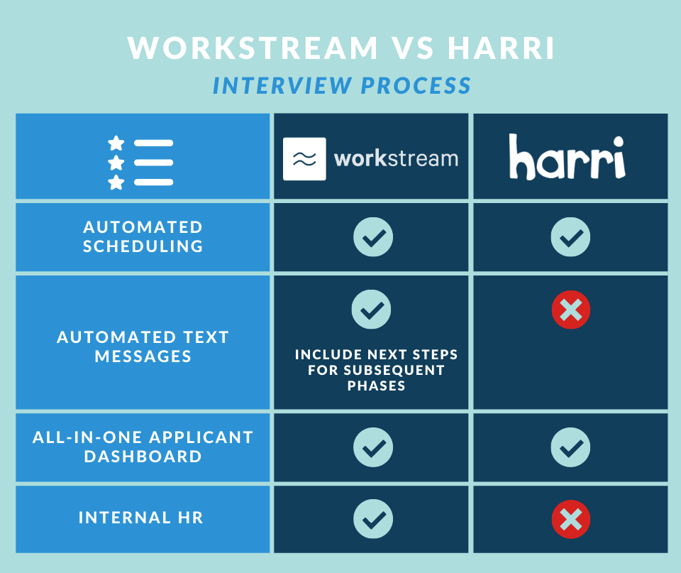 workstream vs harri