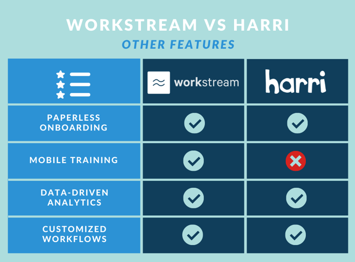 harri vs workstream