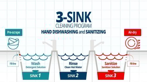 Best Sanitizer Solution for Restaurants Workstream
