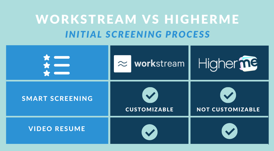 workstream vs higherme initial screening process